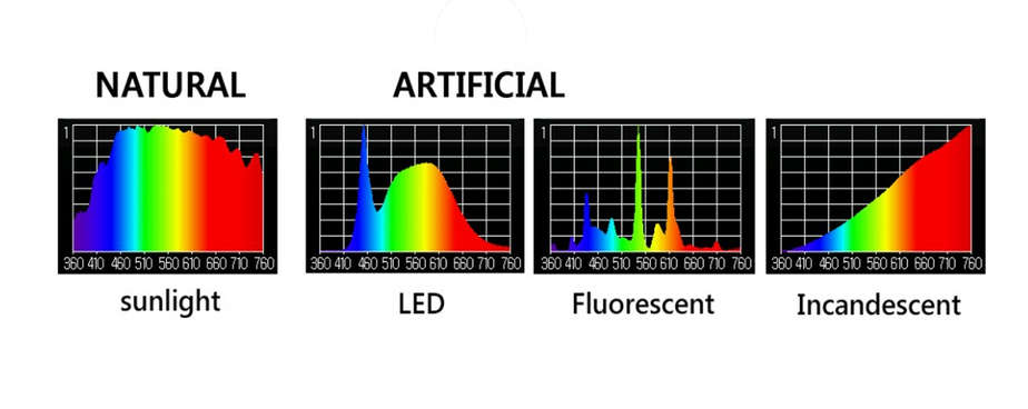 LED Light Spectrum Grow Light